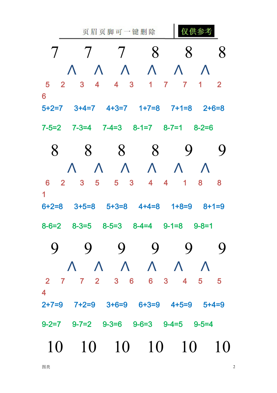 10以內(nèi)數(shù)分成圖[圖文運用]