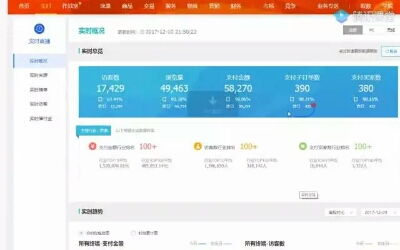 網店推廣,什么主圖點擊率高?最能觸動淘寶賣家的惻隱之心?_教育