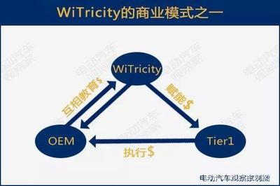 電動汽車無線充電兩強合體,充電無線化會加速嗎